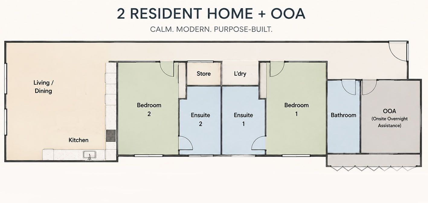 layout